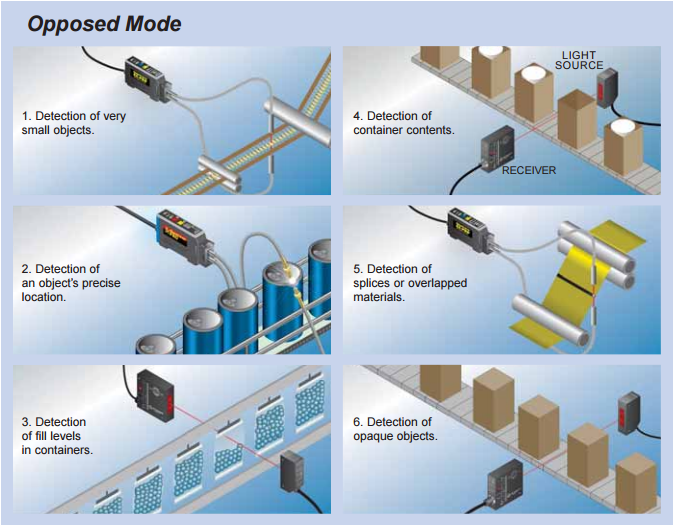 fundamentals-of-photoelectric-sensing